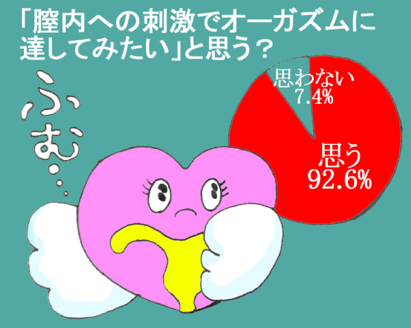 女性の憧れ「中イキ方法」！ 経験者はどれくらい？ 深い快感を得るためにしたいこと | Oggi.jp