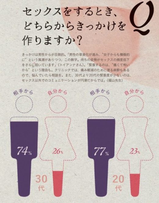 前戯のやり方！女性が教える快感テクニック- 夜の保健室