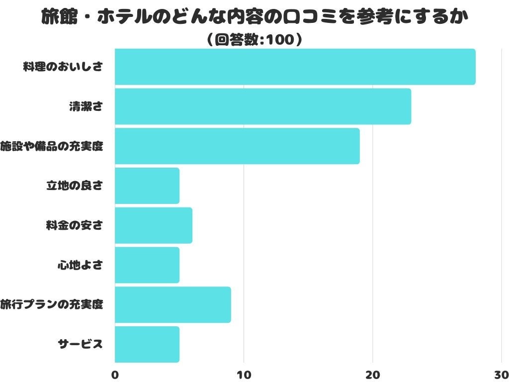 宿泊業界への貢献｜企業情報｜株式会社タップ