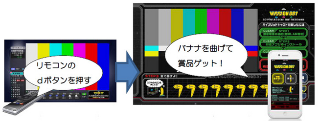 ワンナビ】【バナナビ】【バナナビバイト】キャンペーン・WEB機能改善のご案内｜風俗広告のアドサーチ