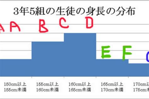 巨根の定義は何センチから？デカチンのサイズの基準について解説！｜Cheeek [チーク]