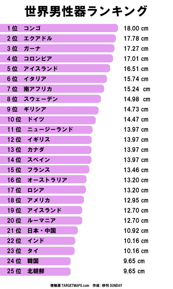 ペニスのサイズはどれくらい？TENGA社内で測ってみた - TENGAヘルスケア プロダクトサイト