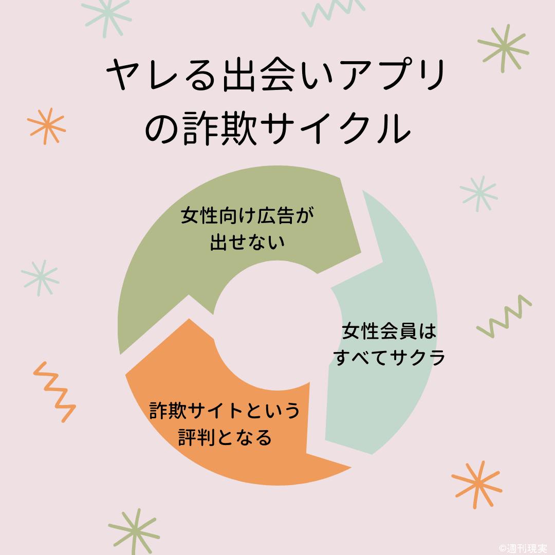 とんでもないヤリモクに出会った話【マッチングアプリ体験談 #05】｜ぎょうざ大明神