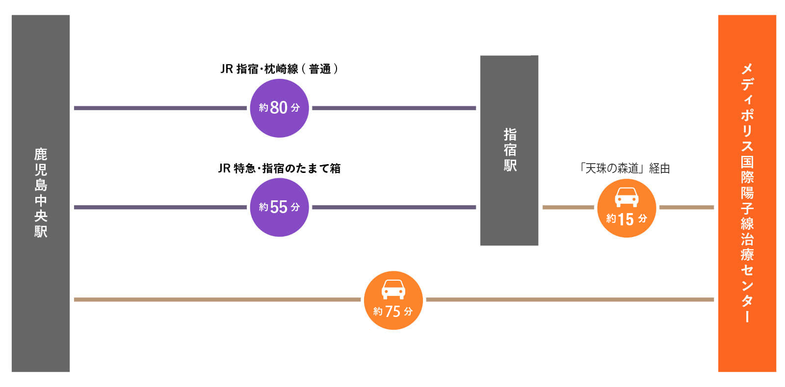 鹿児島】本土最南端の終着駅、指宿枕崎線・枕崎駅へ - ぽてぽてトリップ～旅と食べることが大好きな信州人の日記～