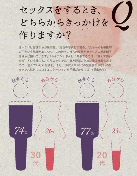 体験談あり】スローセックスの魅力や“気持ちいい”やり方を紹介 | DRESS