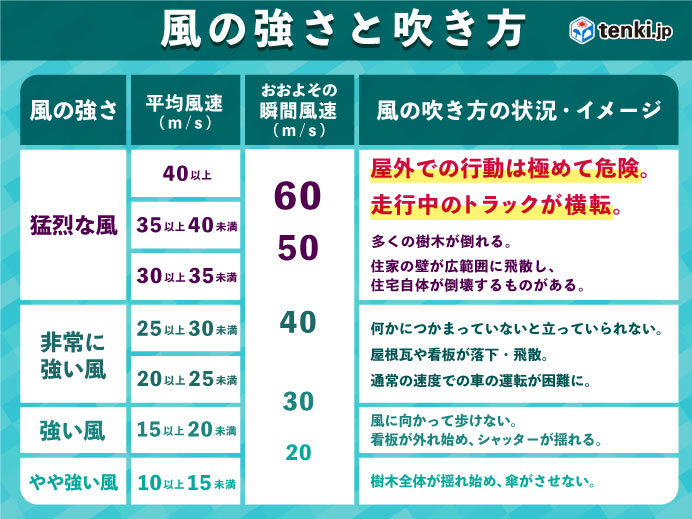 江戸川区の1時間天気 - 日本気象協会