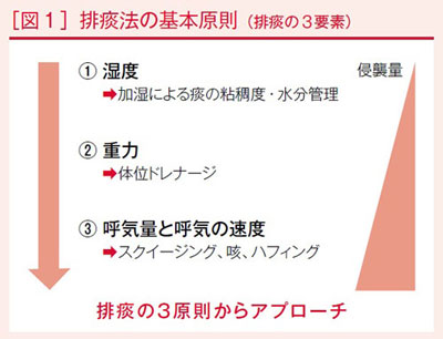 看護師が行う体位変換時のポイント｜負担をかけない体の使い方を解説｜レバウェル看護 お役立ち情報