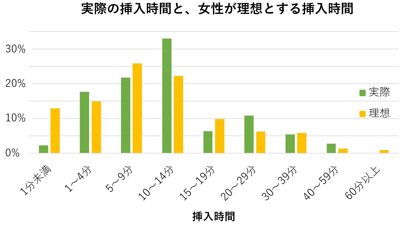 初オナニーはいつ？ 初体験年齢・男女別平均回数など、みんなのオナニー事情を大調査！ | DRESS [ドレス]