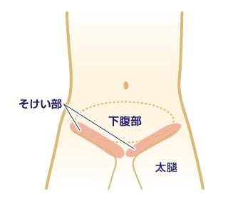 漫画で読む】睾丸マッサージとは？編 | C-DesignLABO～日本式睾丸マッサージ講座