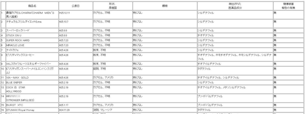 大公開！ヴィトックスαの口コミ・体験から学んだ効果の真実