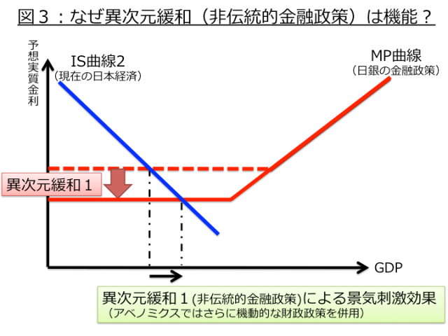 変わる日銀の勢力図 積極緩和の「リフレ派」退潮 - 産経ニュース