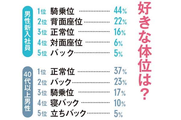 体位ドレナージとは？方法・実施時間・コツ | ナース専科