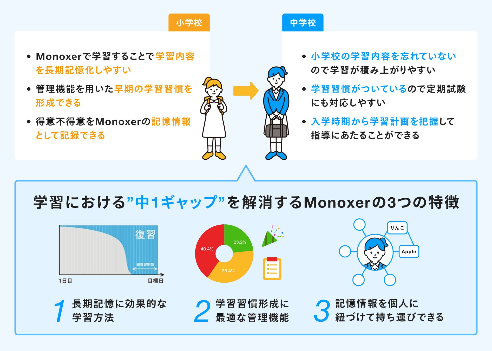 転職の軸の作り方】軸の作り方を3ステップで例文とともに解説 | サラタメのホワイト転職