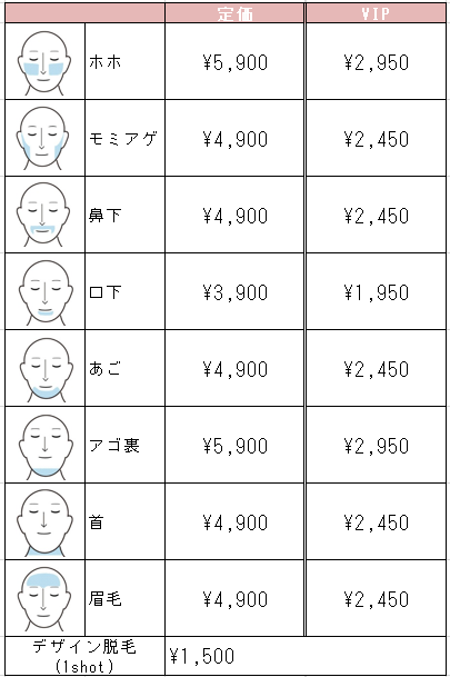 名古屋の近くで唯一のメンズヒゲ脱毛サロン！Oscar【オスカー】がおすすめ