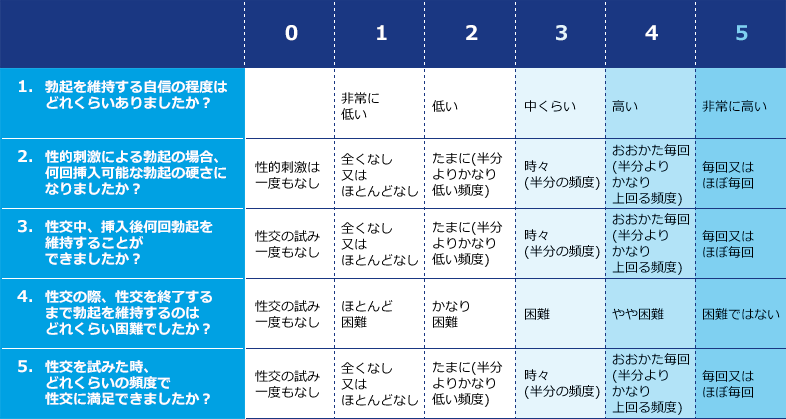 ED（勃起不全・勃起障害）｜坂泌尿科病院