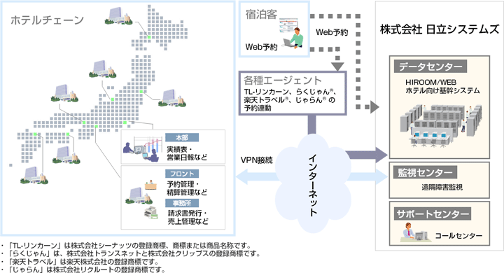 事業内容・管理実績 | 日東カストディアル・サービス株式会社