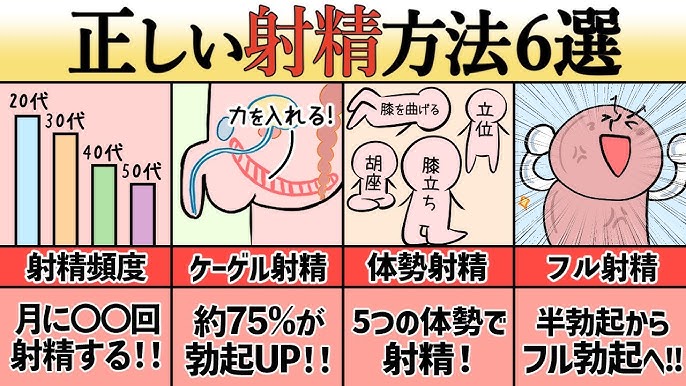 精液量を増やして射精の飛距離UP！〇〇が効果的！ – メンズ形成外科 | 青山セレス&船橋中央クリニック