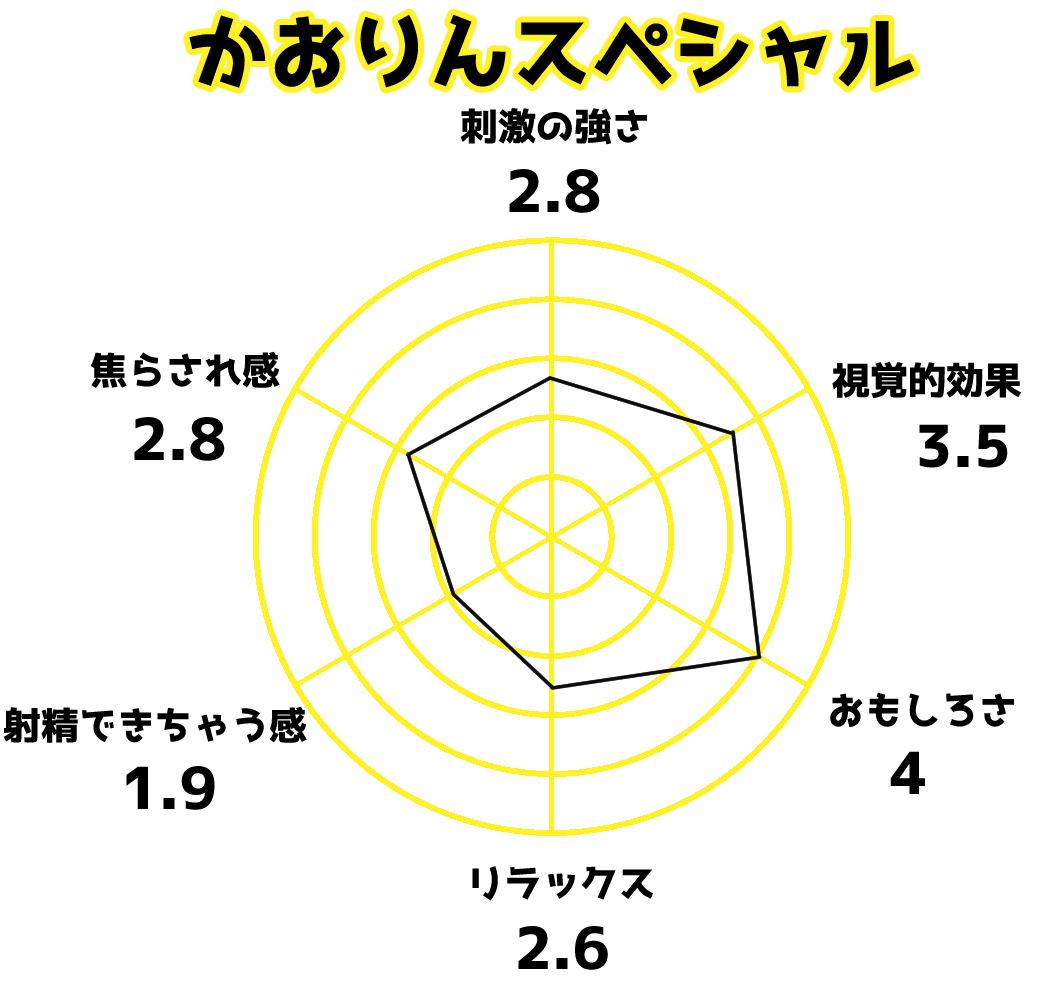 強すぎる手コキでペニスが腫れ、リンパ管炎を来たした一例｜