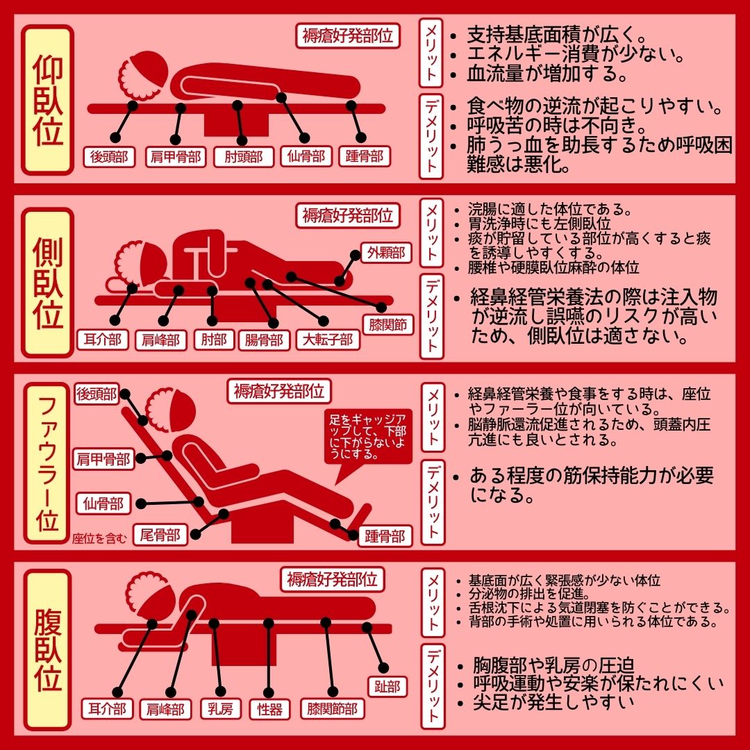 雑誌/定期購読の予約はFujisan 雑誌内検索：【体位】 がプチナースの2021年04月09日発売号で見つかりました！