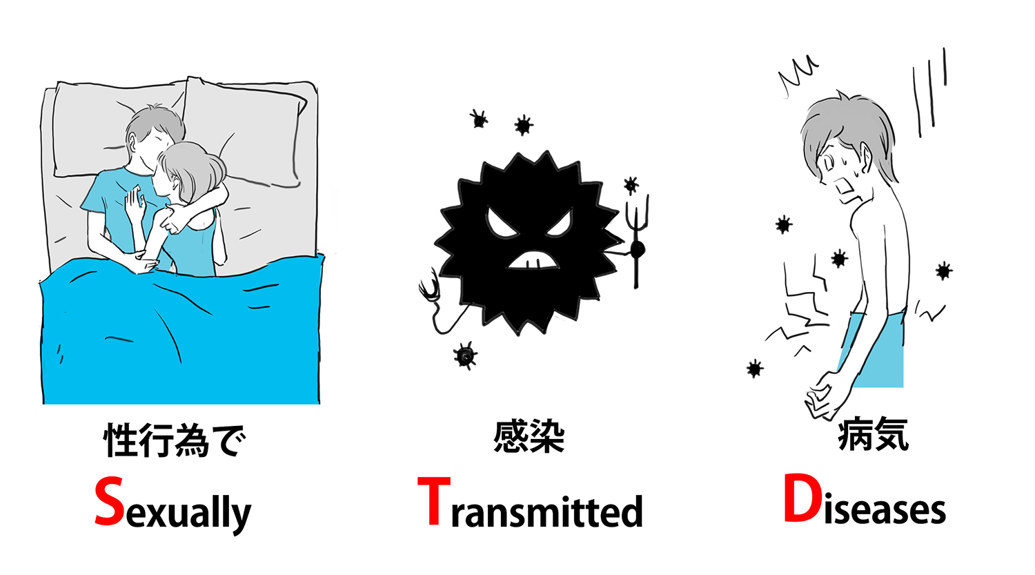 人生すら破壊しかねない恐ろしい性病を知る【名刺のピカルコ】