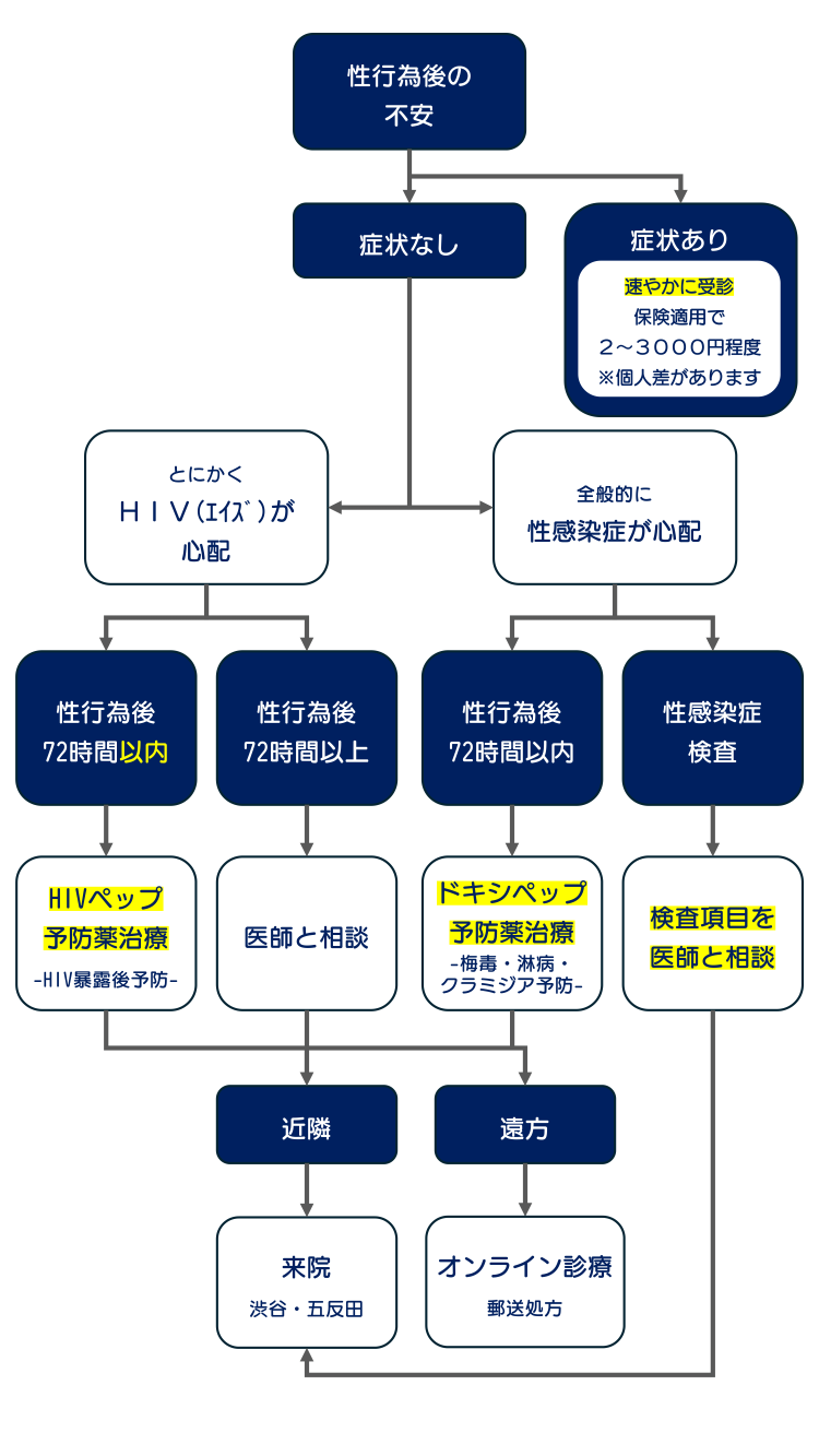 性病検査キット比較】低価格は？誰にもバレないのは？売れ筋の検査キット発表 – サコダ・レディースクリニック