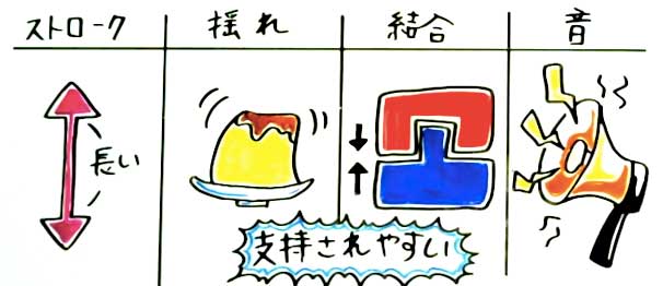 騎乗位を上手くするトレーニング法 | 【きもイク】気持ちよくイクカラダ