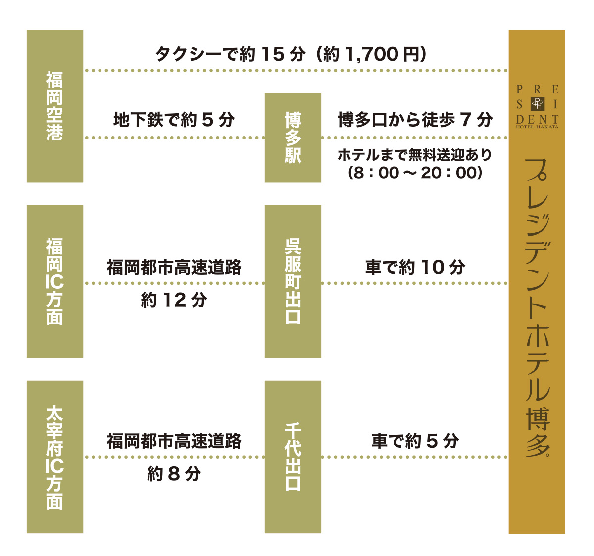 中洲の送迎ドライバー風俗の内勤求人一覧（男性向け）｜口コミ風俗情報局