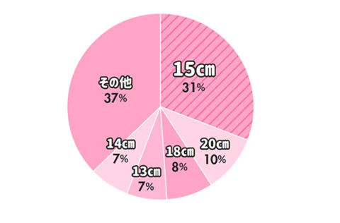 日本人の勃起時チン長は12cm弱！研究基づいたペニスの正確な長さ – メンズ形成外科