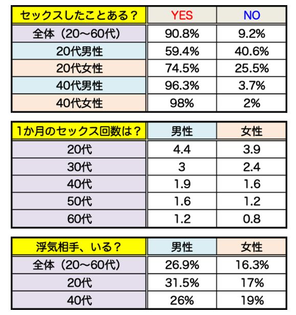 童貞卒業の平均年齢は何歳？日本の初体験事情を赤裸々に公開！ - LoveBook