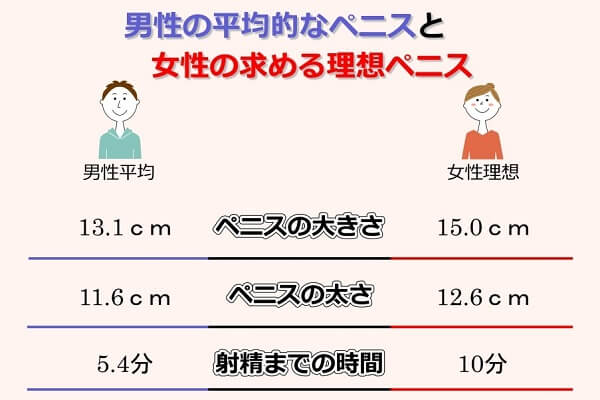 女性が理想とするペニスの特徴7つ！あなたは何個当てはまる？ | VOLSTANISH