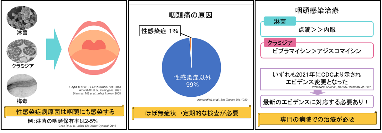 淋菌感染症（淋病）、クラミジア感染症、マイコプラズマ・ウレアプラズマ感染症について | みうら泌尿器科クリニック