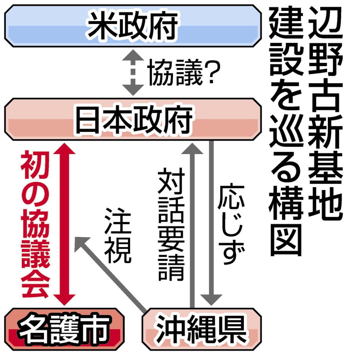 さぬきや 冷肉ぶっかけうどん | 新IPO落選日記(^_^メ)