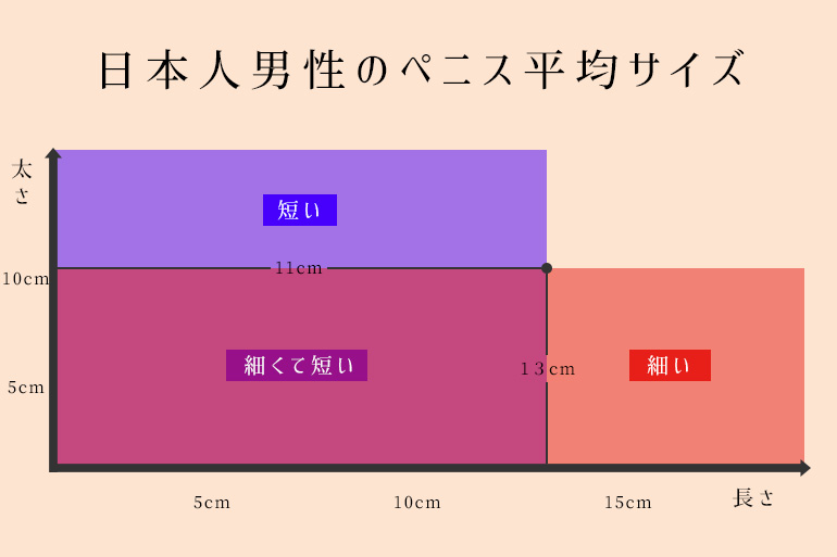 勃起を監視するコンドーム型デバイス ペニスの長さと円周を測定、遠隔医療に活用：Innovative Tech（2/2 ページ） -