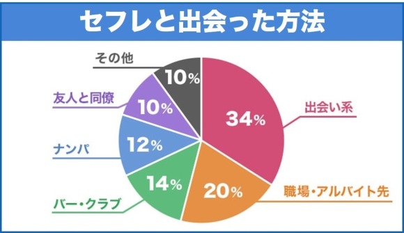 京都に出没するセフレを捕まえる方法 – セカンドマップ