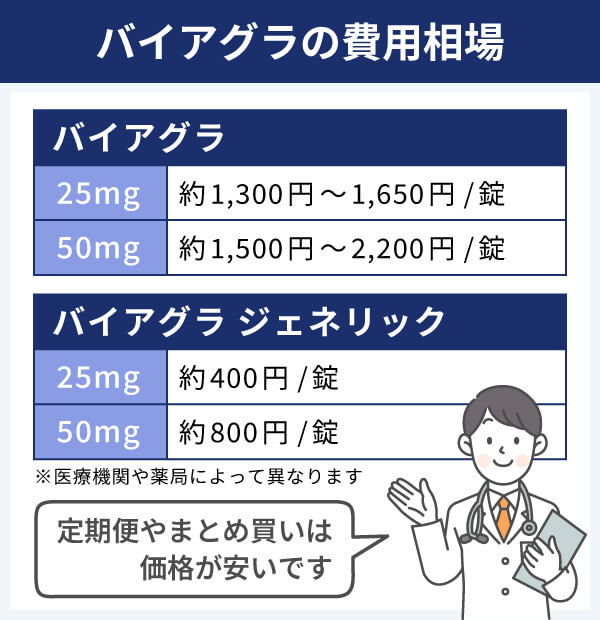 センフォース通販｜25mg・50mg・100mg｜バイアグラジェネリック｜薬の通販オンライン