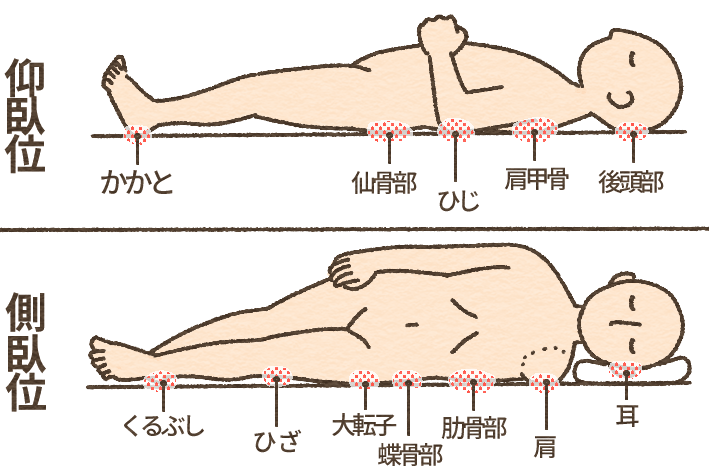 基本的な体位は抑えていると思います。