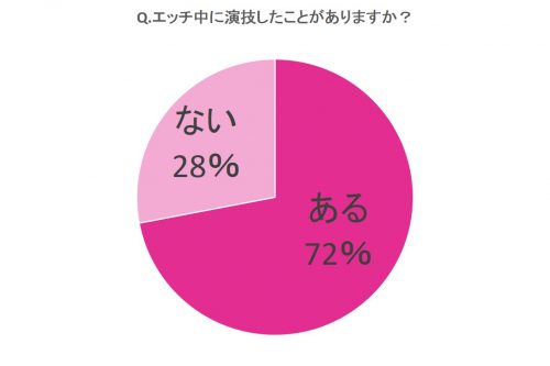 よくイク女は愛される、すぐイク女は飽きられる: 性感マッサージ師がイク・イカないについて考える | CalmDown K