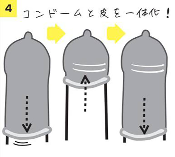 コンドームの裏表の違い！見分け方やコツ - 夜の保健室