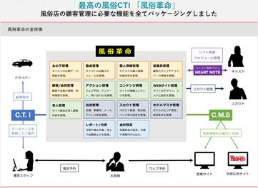 シーシャを毎日｜女性用風俗・女性向け風俗なら【東京秘密基地本店】