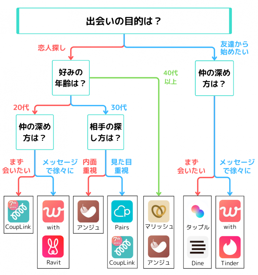 Tinder(ティンダー)の使い方を1から解説！男女ともに無課金で始められる - マッチングアプリ一覧