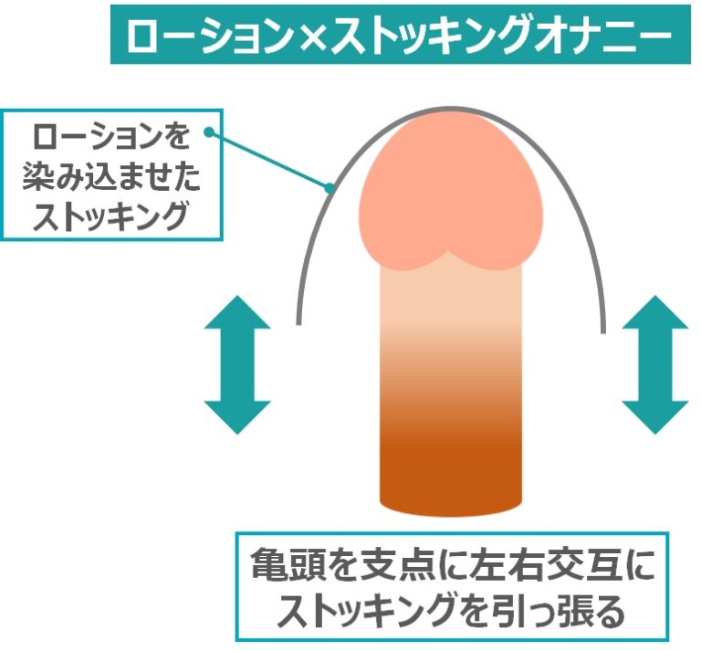 詳細解説】床オナってどうやるの？床オナ歴20年の僕が伝授するよ | なつえりドットコム