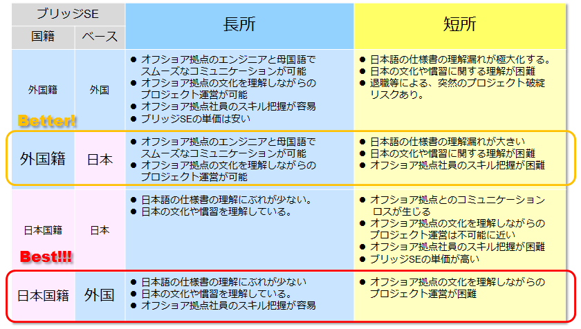 例文あり】新卒の一次面接でおすすめの逆質問７選 | たてがみ就活