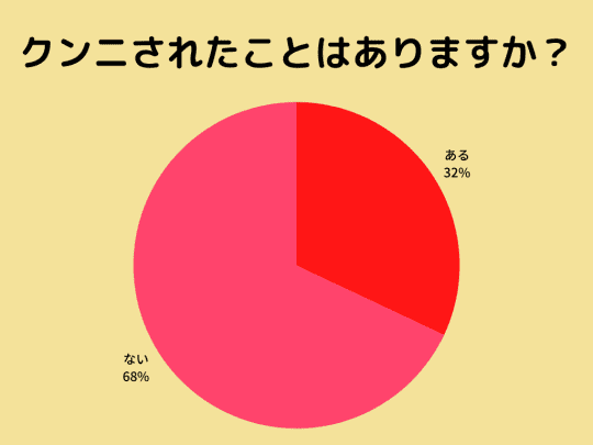 20代〜30代女子のセックス事情】500人に聞く！経験人数や好きな体位は？リアル体験談まとめ | MORE