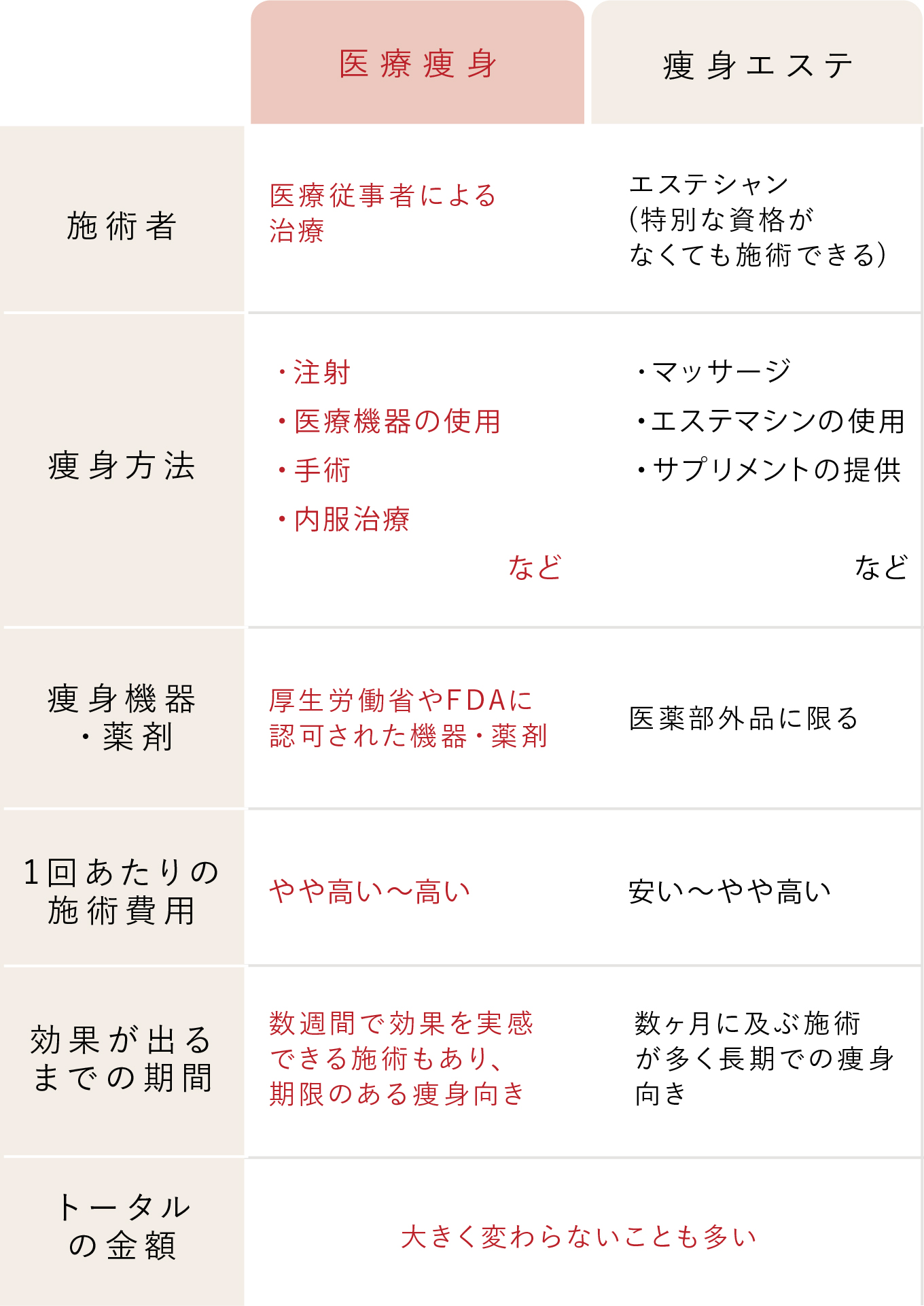 梅田駅周辺で人気の痩身エステサロン14選【メンズあり】 – びびっと