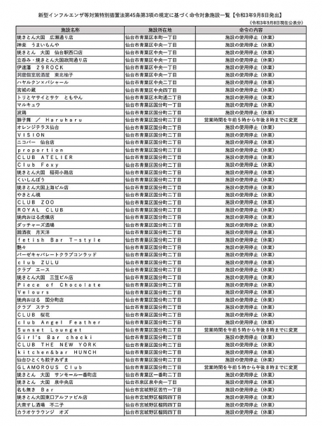 仙台・国分町のキャバクラおすすめ10選！特徴や料金、営業時間を紹介