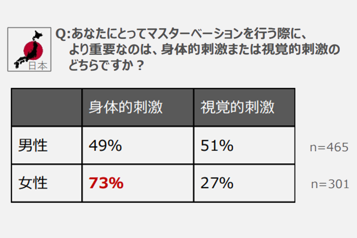 セルフプレジャー』読者の95%が経験！ 初めては何歳？ きっかけは？ 【yoi セルフプレジャー300人アンケート