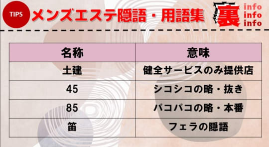 都内メンズエステの現役従業員（３５歳男性）が語る、メンズエステの裏事情！ | 男性高収入求人・稼げる仕事［ドカント］求人TOPICS