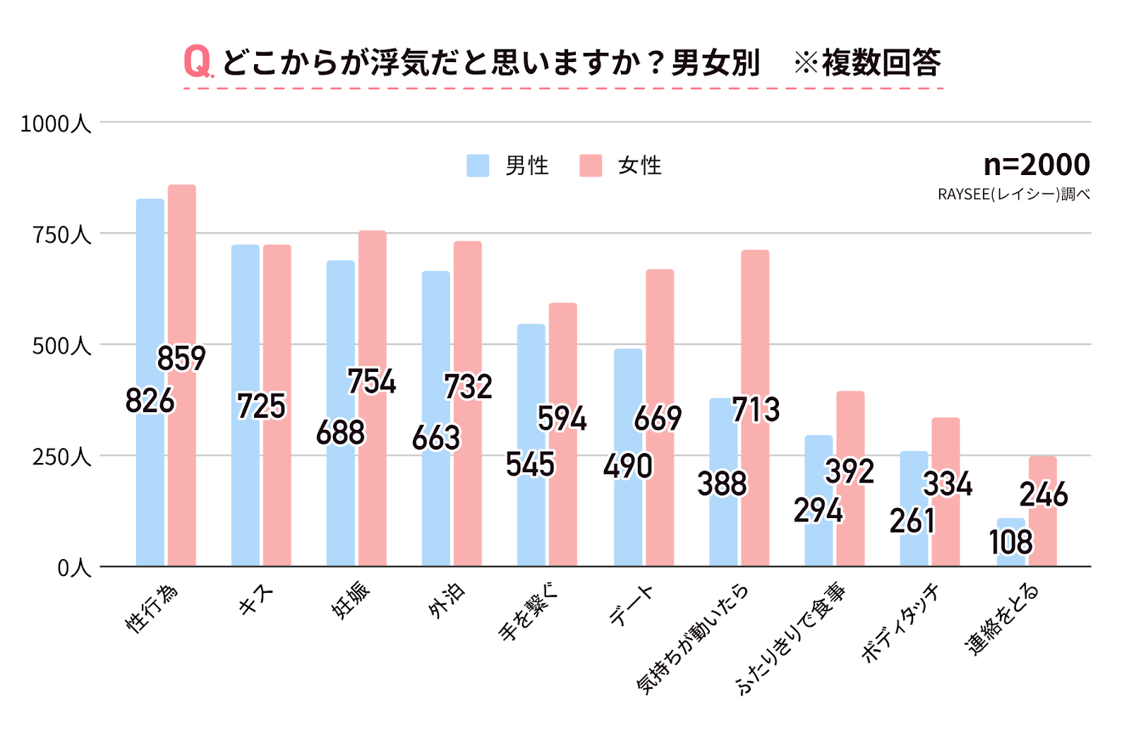 旦那（夫）が風俗嬢と不倫？特定のデリヘル嬢と逢瀬を繰り返している-風俗遊びは不倫なのか？｜名古屋の浮気調査は大手探偵社・興信所ガルエージェンシー