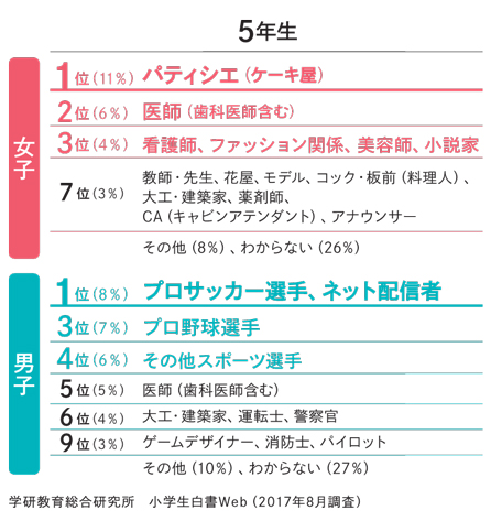 富山県／男の子のからだの悩み