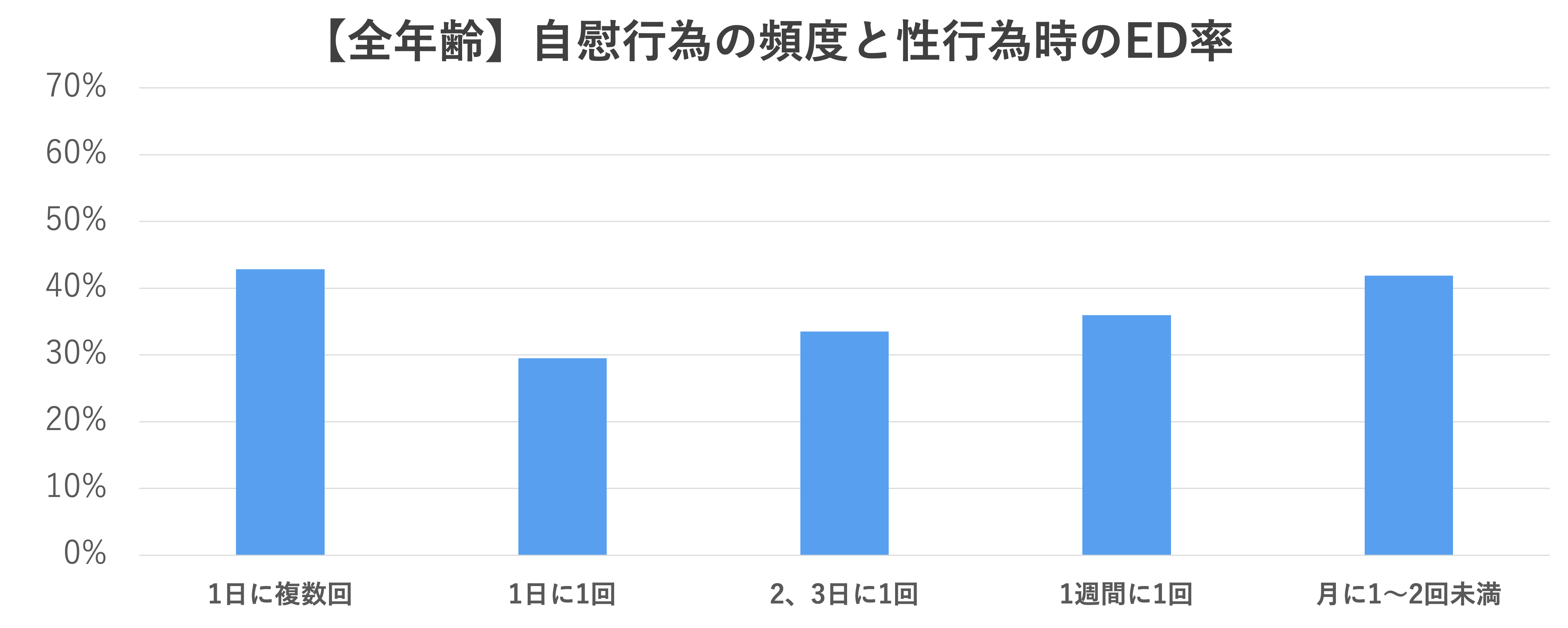 女性がオナニーにかける時間はどれぐらい？【もしかして私って長すぎ…】